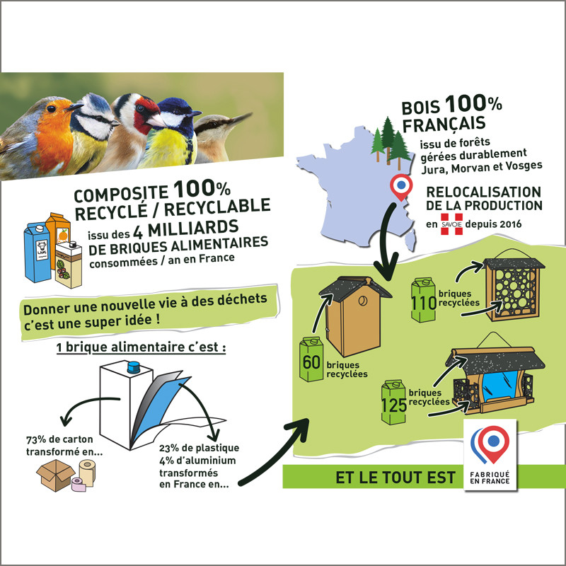 Mangeoire oiseaux fabriquée en France en matériau recyclé et bois français. Natures Market. Oisillon.net