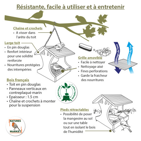 Mangeoire Plateforme POUR OISEAUX : plateau pour Graisse et graines, à poser ou à suspendre Natures Market -Oisillon.net-