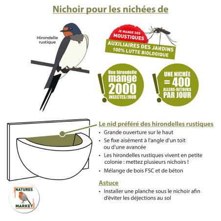 Nichoir Méridia pour hirondelles rustique Natures Market