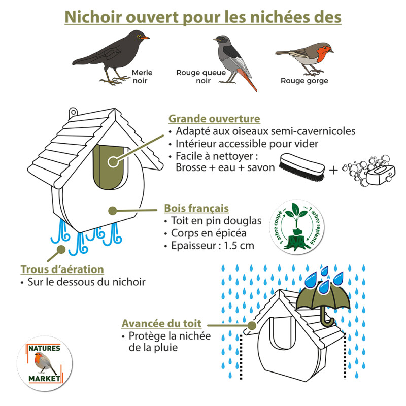 Nichoir ouvert le Refuge en pin douglas pour rouge-gorge et autres oiseaux  semi-cavernicoles