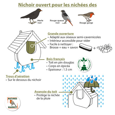 Nichoir semi ouvert pour oiseaux : le Dodu : rouge gorge, merle... Natures Market Fabriqué en France.