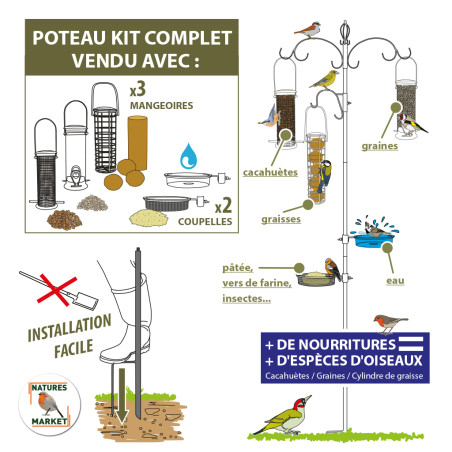 Poteau + mangeoires pour oiseaux Natures Market -Oisillon.net-