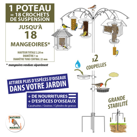poteau festival pour mangoires pour oiseaux Natures Market -Oisillon.net-