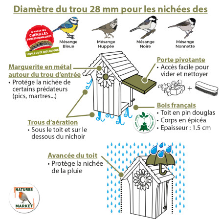 Nichoir Marguerite pour mésanges bleues, nonettes, huppées et mésanges noires. Fabriqué en France Natures Market Oisillon.net