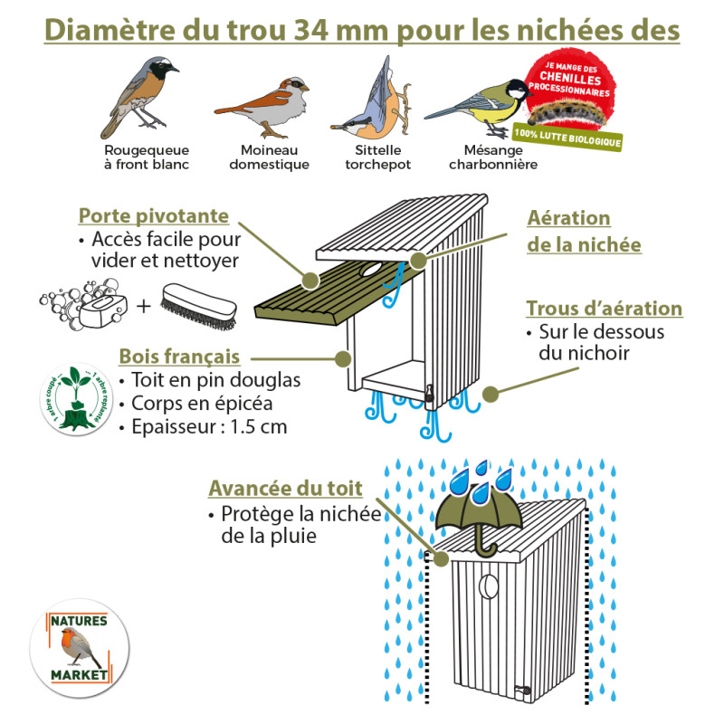 Nichoir Bicoque pour oiseaux mésanges charbonnières, moineaux, sittelles torchepot ... Natures Market