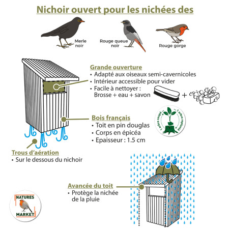 Nichoir semi ouvert pour oiseaux : le Refuge : rouge gorge, merle... Natures Market Fabriqué en France.