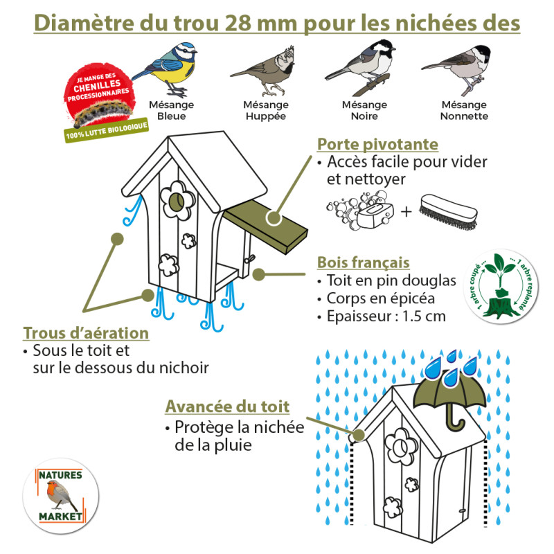 Nichoir Le Poupon pour mésanges bleues, nonettes, huppées et mésanges noires. Fabriqué en France Natures Market Oisillon.net