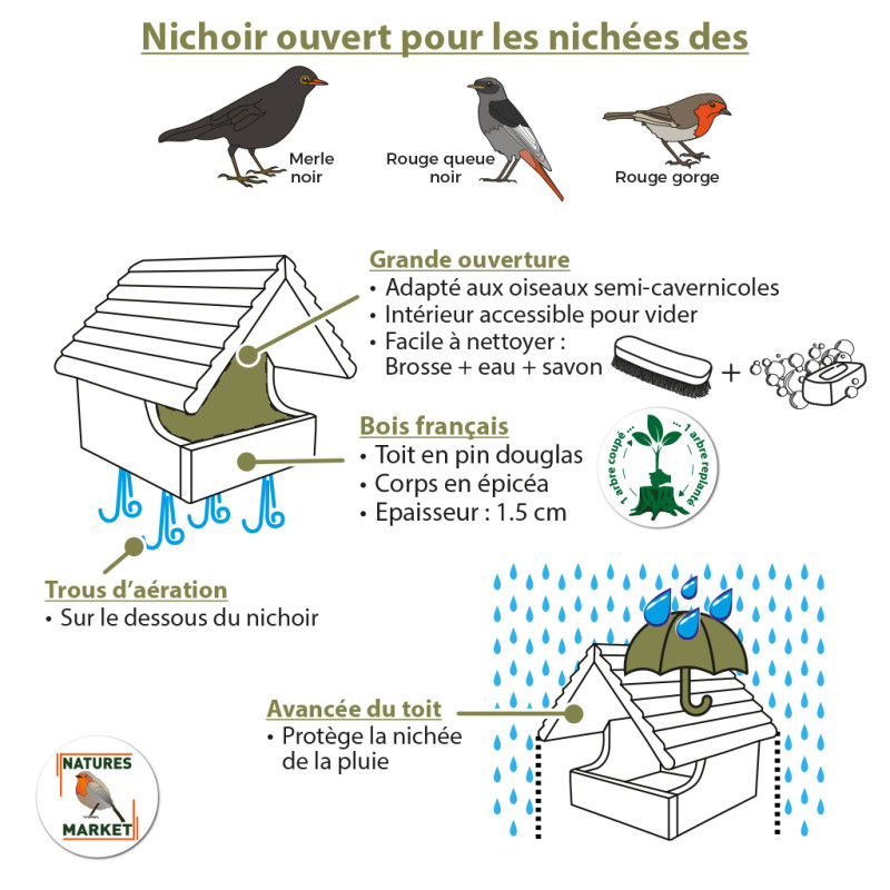 Nichoir semi ouvert pour oiseaux : le Chalet : rouge gorge, merle... Natures Market Fabriqué en France.