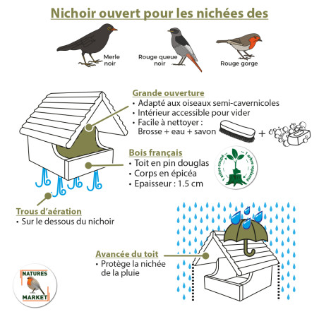 Nichoir semi ouvert pour oiseaux : le Chalet : rouge gorge, merle... Natures Market Fabriqué en France.