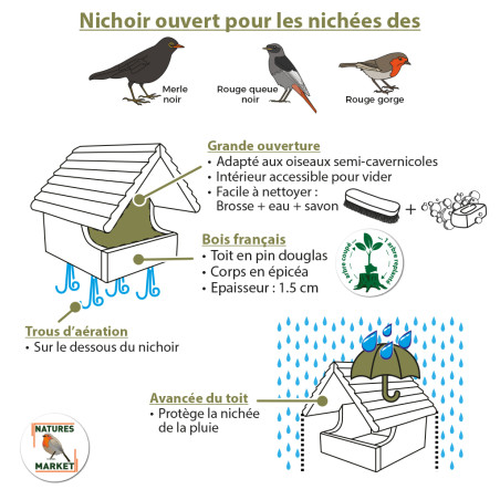 Nichoir semi ouvert pour oiseaux : le Chalet : rouge gorge, merle... Natures Market Fabriqué en France. Nichoir semi ouvert pour oiseaux : le Chalet : rouge gorge, merle... Natures Market Fabriqué en France.