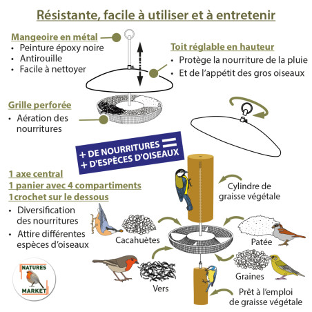 Mangeoire A Volonté pour graines et cylindre de graisse Natures Market -Oisillon.net-