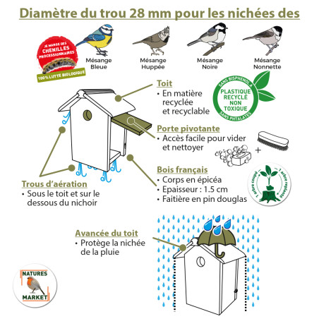 Nichoir Le Nid Douillet fabriqué en France Natures Market Oisillon.net matériau recyclé pour mésanges