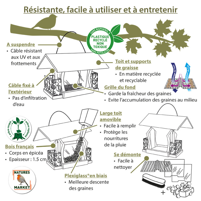 Kit mangeoire Gourmet avec graines et repas. Natures Market -Oisillon.net- fabriqué en France
