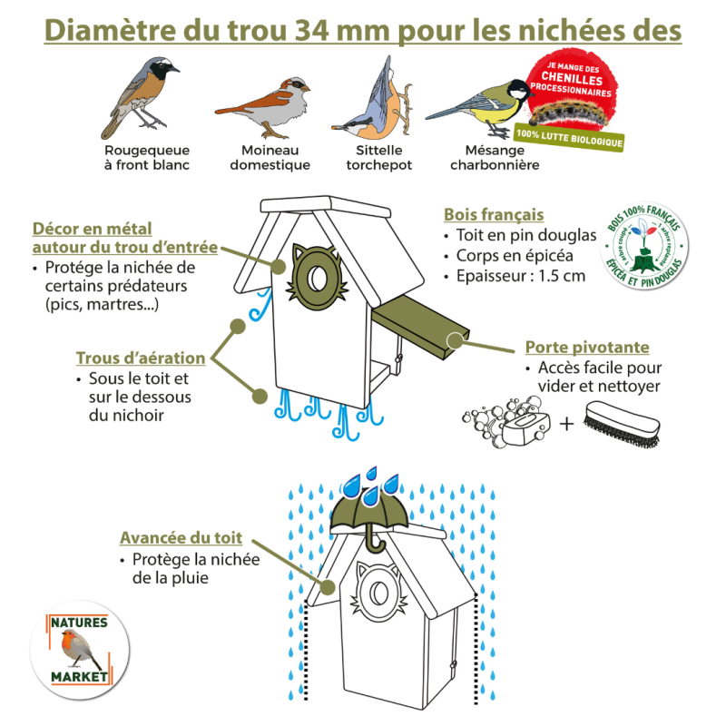 Coffret : Chat Alors ! Moineaux, Sittelles Torchepots et Rougequeues à Front Blanc Natures Market Oisillon.Net fabriqué France