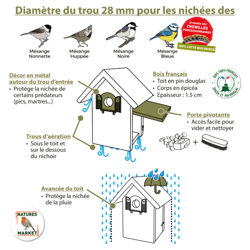 Coffret  coucou nichoir28mm fabrique en france Oiseaux Accueillir les mésanges Natures Market Oisillon.net fabriqué en France