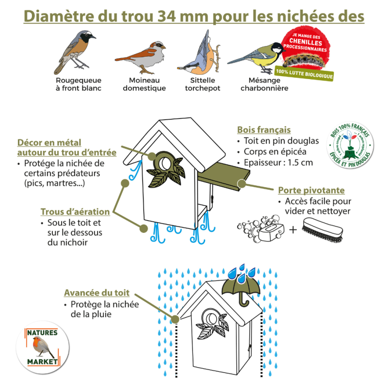 Coffret : Attrape Rêve ! Moineaux, Sittelles Torchepots et Rougequeues à Front Blanc Natures Market Oisillon.Net fabriqué France