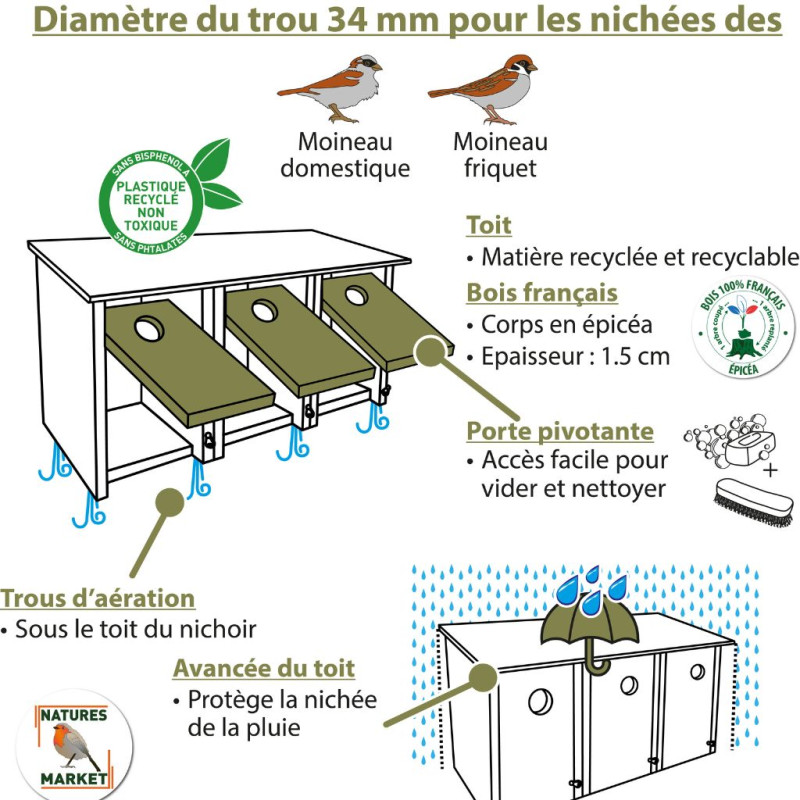 Nichoir communautaire pour moineaux, natures market oisillon.net fabriqué en france toit recyclé
