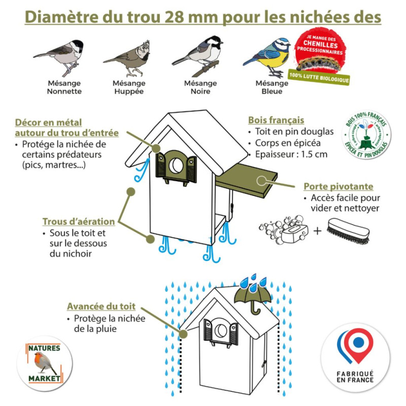 Nichoir COUCOU pour mésanges bleues, nonettes, huppées et mésanges noires. Fabriqué en France Natures Market Oisillon.net