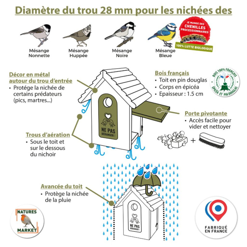 Nichoir ibis pour mésanges bleues, nonettes, huppées et mésanges noires. Fabriqué en France Natures Market Oisillon.net
