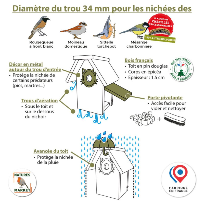 Nichoir CHAT ALORS  pour oiseaux mésanges charbonnières, moineaux, sittelles torchepot ... Natures Market