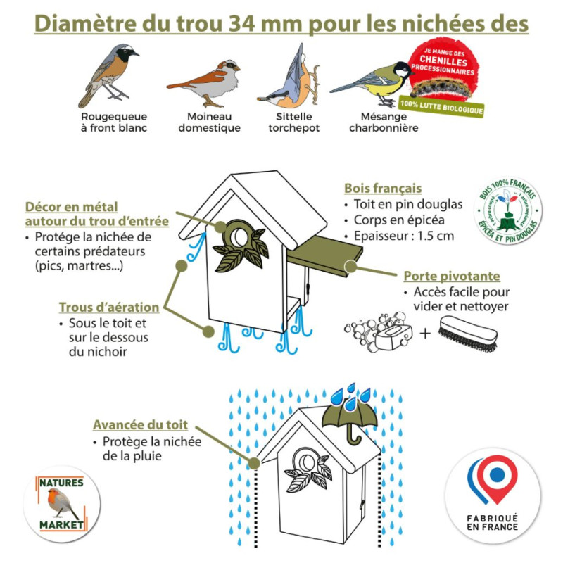 Oisillon.net pour mésanges charbonnières moineaux et rouge queue à front blanc