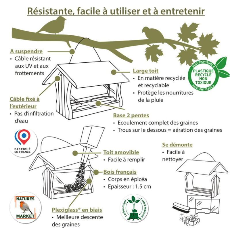Mangeoire Graineterie pour graines pour oiseaux Natures Market -Oisillon.net- fabriquée en France