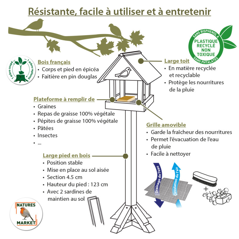 Mangeoire pour oiseaux sur pied poteau bois fabriquée en France toit matériau recyclé Natures Market Oisillon.net