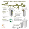 Coffret pour le BALCON Nature Market Cadeaux UTILES pour la BIODIVERSITÉ !
