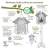 Mangeoire Gazebo Junior oiseaux fabriquée en France en matériau recyclé et bois français. Natures Market. Oisillon.net