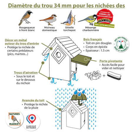 Nichoir Brindille Ø 34mm Nature Market Nichoirs