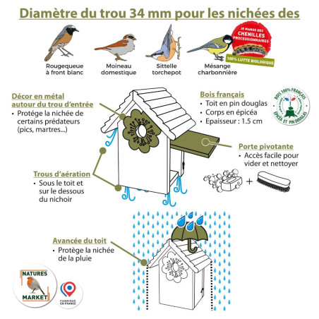 Nichoir Fleur Bleue Ø 34mm Nature Market Nichoirs