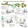 Kit mangeoire Gourmet avec graines et repas. Natures Market -Oisillon.net- fabriqué en France